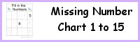 Missing Numbers Chart 1 to 15